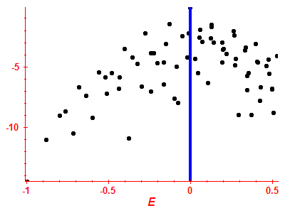 Strength function log